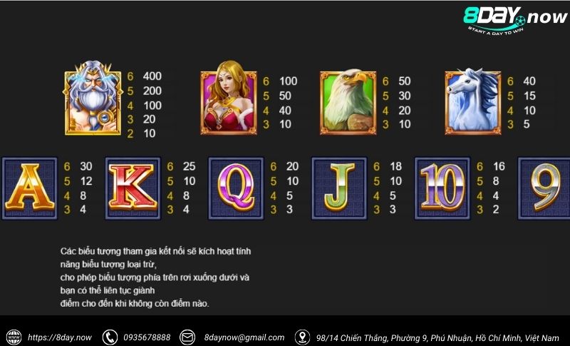Slots 8DAY 9 Sanh game Slots 8DAY - Hinh 9: Tua game Zeus 8DAY